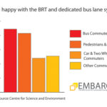 上班族BRT在德里的支持