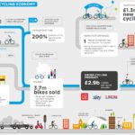 新报告:英国自行车经济